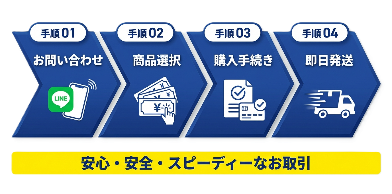 ギフト券購入までの手順