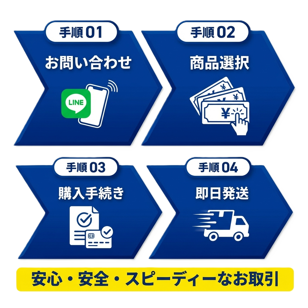 ギフト券購入までの手順